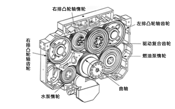 齒輪系-QSK78康明斯柴油發(fā)動(dòng)機(jī).png