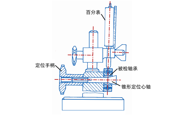 滾動軸承徑向間隙的檢驗.png