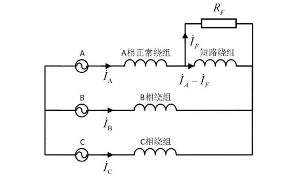 三相匝間短路示意圖-柴油發(fā)電機(jī)組.png