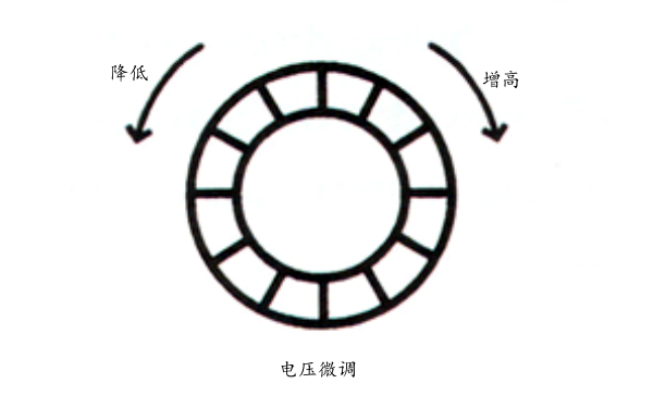 柴油發(fā)電機(jī)電壓調(diào)節(jié)旋鈕.png