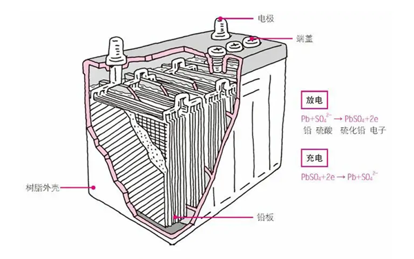 蓄電池結(jié)構(gòu)圖-柴油發(fā)電機(jī)組.png