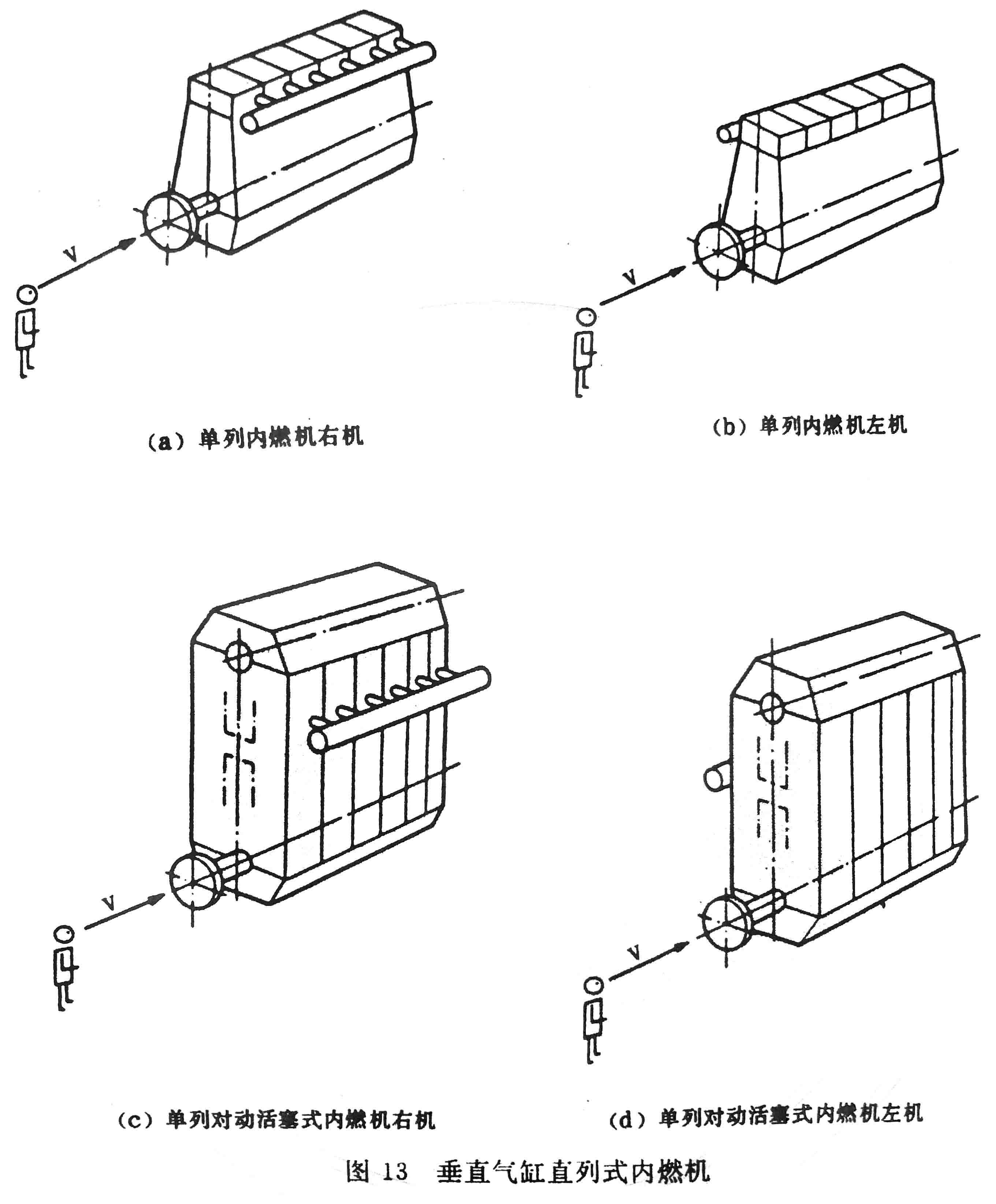 往復式內燃機 旋轉方向、氣缸和氣缸蓋氣門的標志及直列式內燃機右機、左機和發(fā)動機方位的定位-9.jpg