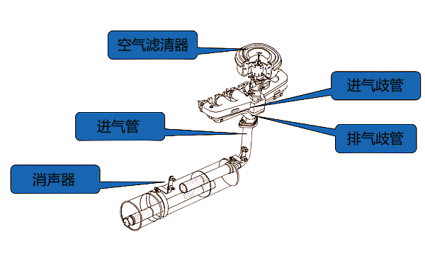 柴油機(jī)進(jìn)排氣裝置結(jié)構(gòu)圖.png