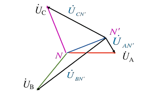 三相不對(duì)稱負(fù)載下運(yùn)行電壓相量圖.png