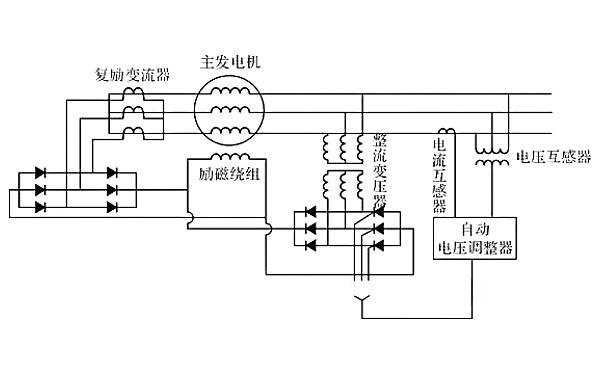 自勵(lì)式發(fā)電機(jī)勵(lì)磁系統(tǒng)原理圖.png