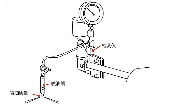 柴油機(jī)噴油器檢測儀試驗示例.png