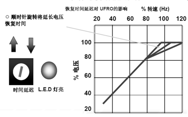 發(fā)電機(jī)電壓恢復(fù)時(shí)間延遲控制曲線圖.png