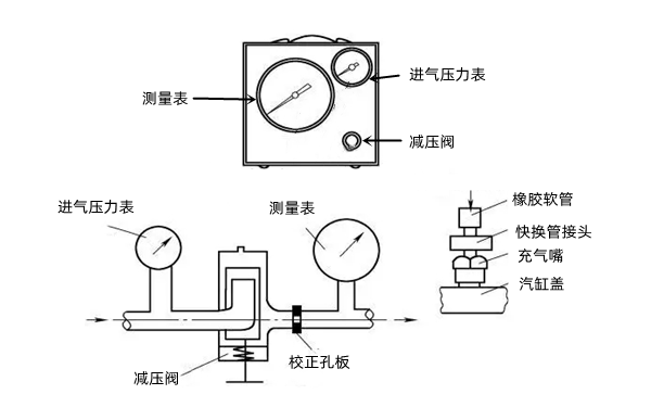 氣缸漏氣檢測(cè)裝置-康明斯柴油發(fā)電機(jī)組.png