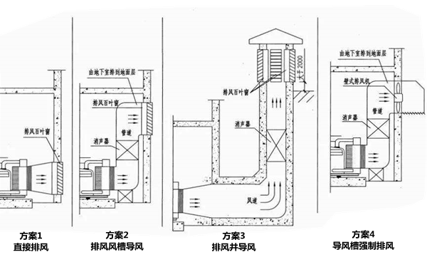 排風(fēng)口設(shè)計(jì)四方案-柴油發(fā)電機(jī)組.png