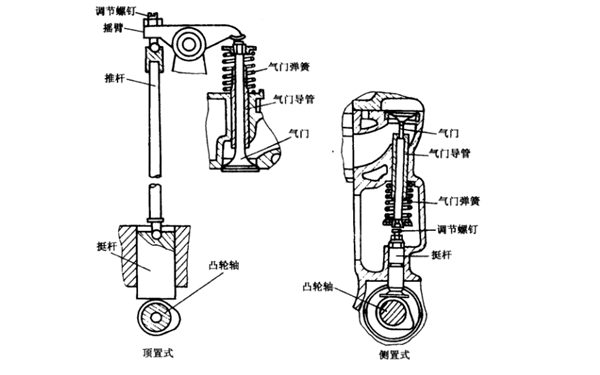 氣門(mén)式配氣機(jī)構(gòu)-柴油發(fā)電機(jī)組.png