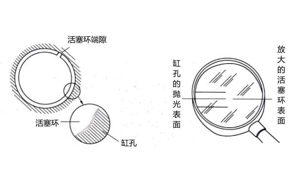 柴油機(jī)活塞環(huán)與汽缸磨合.png