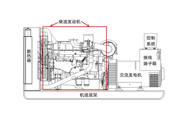 柴油發(fā)電機組結構示意圖.png