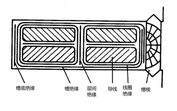 發(fā)電機(jī)繞組實(shí)槽與虛槽.png