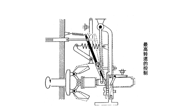 噴油泵最高轉(zhuǎn)速的控制-柴油發(fā)電機(jī)組.png