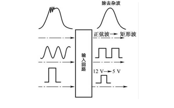 輸入回路的作用圖-柴油發(fā)電機(jī)組.png