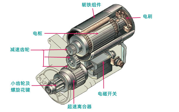 減速型起動機結構圖-柴油發(fā)電機組.png