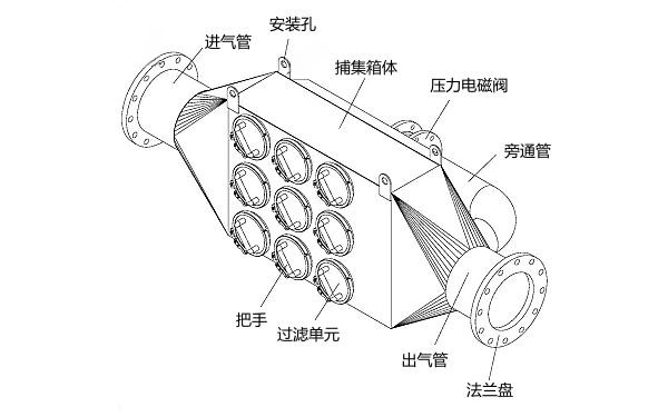 柴油發(fā)電機(jī)尾氣黑煙處理器.png