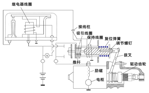 啟動(dòng)系統(tǒng)電氣結(jié)構(gòu)圖-柴油發(fā)電機(jī)組.png