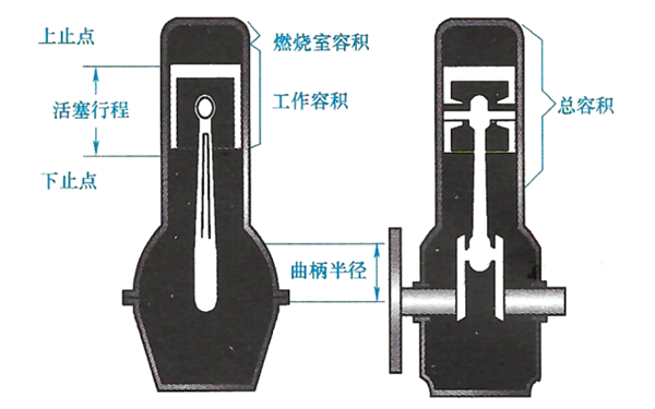 發(fā)動(dòng)機(jī)的常用術(shù)語-柴油發(fā)電機(jī)組.png