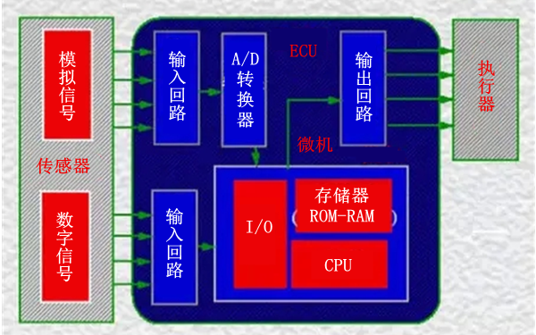 ECU結(jié)構(gòu)圖-柴油發(fā)電機(jī)組.png