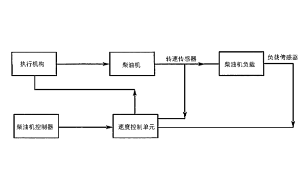 雙脈沖電子調(diào)速器的基本組成.png