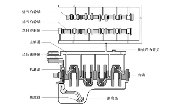 潤(rùn)滑系統(tǒng)油路示意圖-康明斯柴油發(fā)電機(jī)組.png