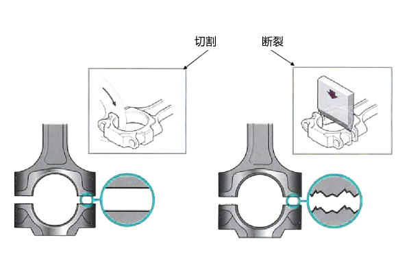 柴油機(jī)漲斷式連桿配對(duì)方式.png