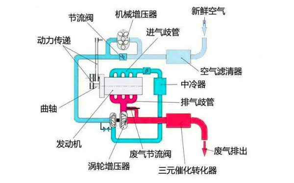 柴油發(fā)電機排氣系統(tǒng)結構組成圖.png