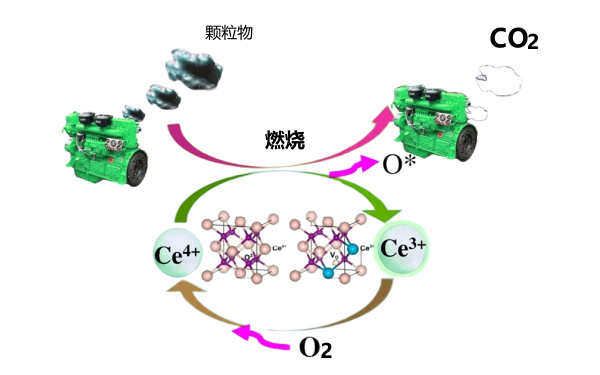 柴油機(jī)燃燒與碳煙形成示意圖.png