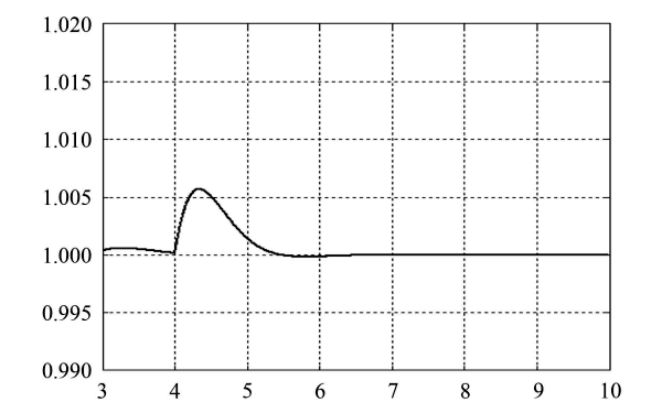 柴油發(fā)電機(jī)突卸負(fù)載時(shí)轉(zhuǎn)速變化曲線.png