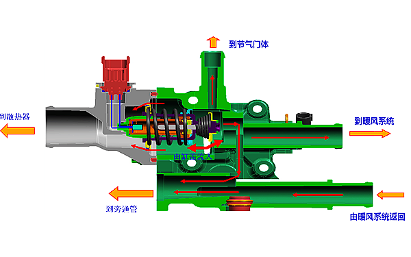 節(jié)溫器冷卻液流動路線圖-柴油發(fā)電機組.png