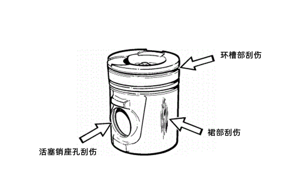 活塞磨損-柴油發(fā)電機組.png