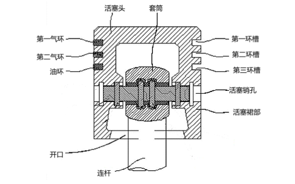 發(fā)動(dòng)機(jī)活塞銷(xiāo)裝配圖.png