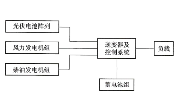 典型混合能源供電系統(tǒng)的結(jié)構(gòu)圖.png