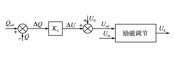 發(fā)電機(jī)無功電壓下垂控制.png