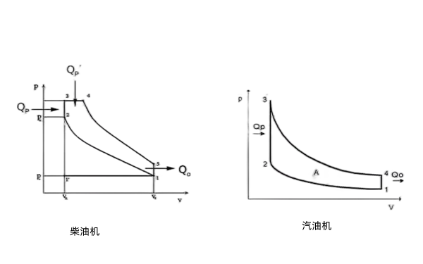 燃燒加熱模式-發(fā)電機(jī)組.png