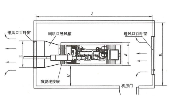 柴油發(fā)電機房進排風散熱系統(tǒng)示意圖.png