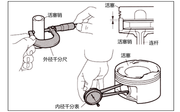 活塞銷孔徑和外徑、間隙測量.png