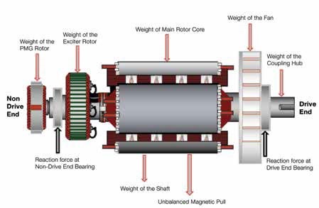 斯坦福發(fā)電機(jī)軸承.jpg