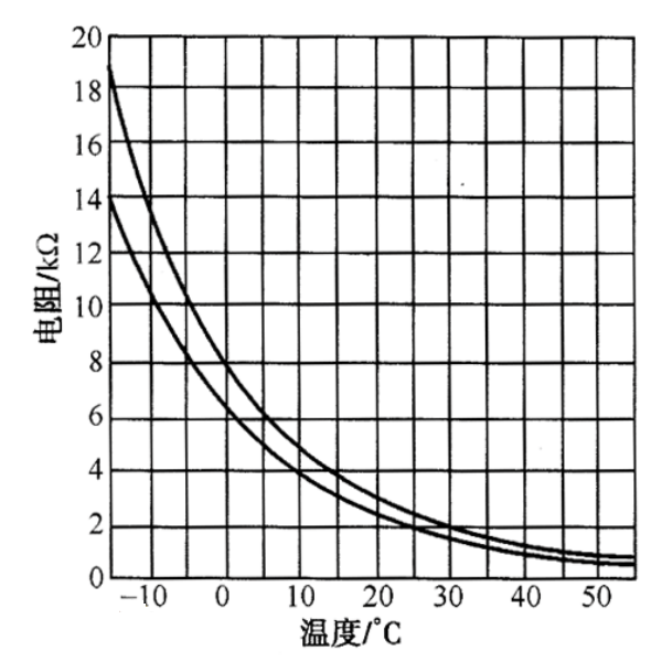 水溫傳感器特性曲線(xiàn)圖.png