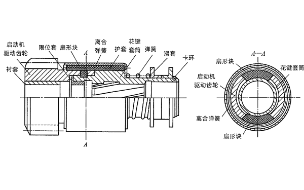 彈簧式離合機(jī)構(gòu).png