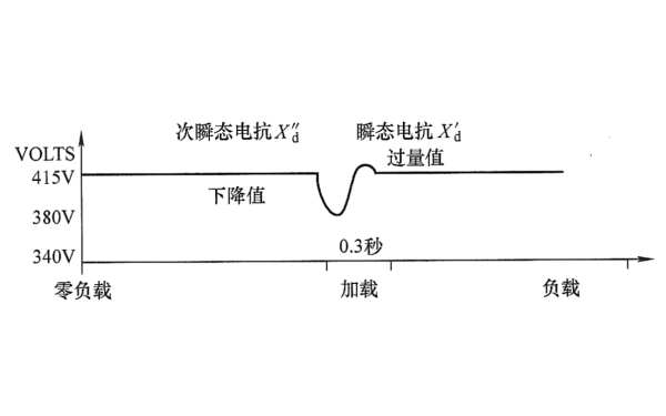 高壓發(fā)電機(jī)帶非線(xiàn)性負(fù)載能力示意圖.png