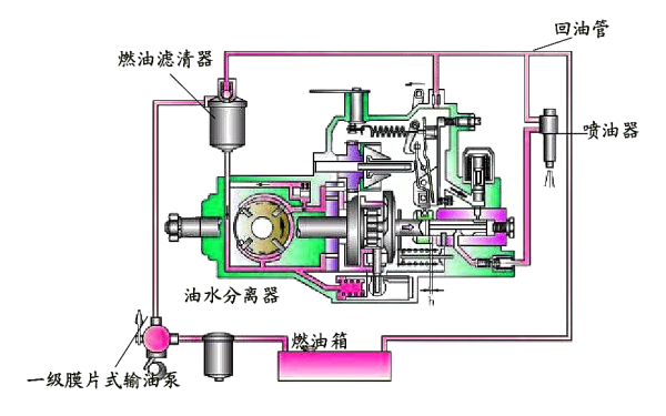 柴油機(jī)電控VE分配泵組成.png