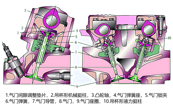 柴油發(fā)電機(jī)配氣機(jī)構(gòu)工作過程.png