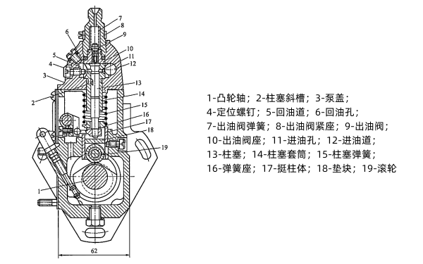 柴油機(jī)I號噴油泵分泵.png