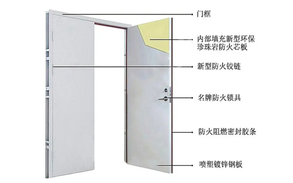 發(fā)電機房防火門結(jié)構(gòu)圖.png