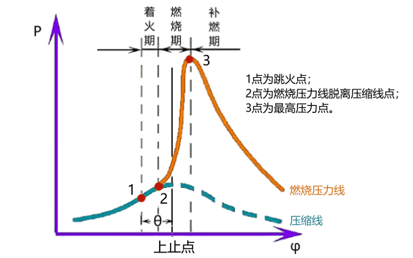 發(fā)動(dòng)機(jī)展開示功圖（P-φ圖）.png