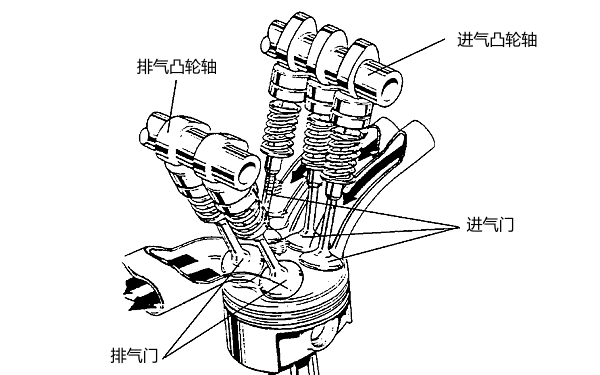 柴油機五氣門結構圖.png