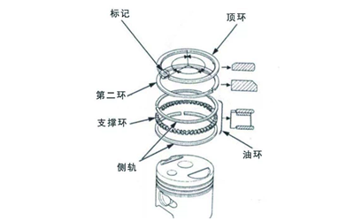 活塞環(huán)安裝方法-柴油發(fā)電機(jī)組.png