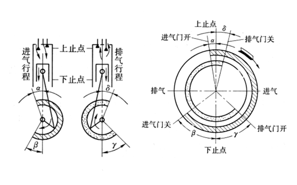 配氣相位圖-康明斯柴油發(fā)動(dòng)機(jī).png